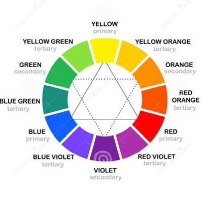 Wat zijn primaire - secundaire en tertiaire kleuren